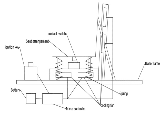 Cooling Effect